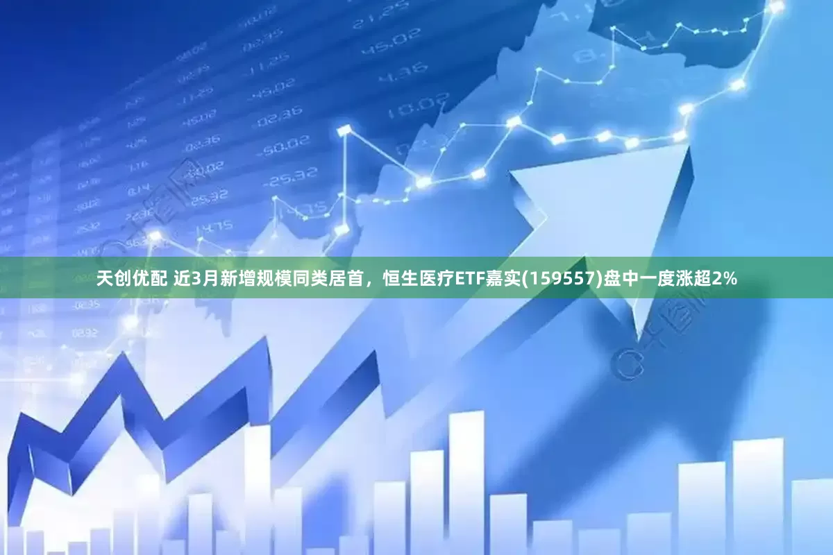 天创优配 近3月新增规模同类居首，恒生医疗ETF嘉实(159557)盘中一度涨超2%